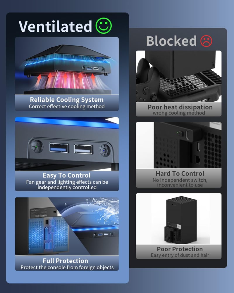 MENEEA Xbox Series X Hűtőventilátor RGB Fénycsíkkal - 3 Sebességes Felső Ventilátor, Porvédő Szűrő, USB 3.0 Port, Független Érintőkapcsoló, 