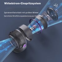 Stolný USB ventilátor MENQANG s 3 rýchlosťami, rotáciou o 360°, tichý, na použitie v kancelárii, aute aj doma 4