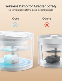 Meowant 2.2L Macska Ivófontána Vezeték Nélküli Pumpával, Csendes Működés 2
