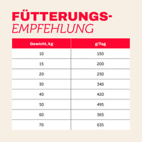 MERA Pure Sensitive Bárány és Rizs száraz kutyatáp érzékeny emésztésű kutyáknak – gluténmentes, 12,5 kg 9