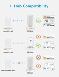 Meross Okos Radiátor Termosztát 2 db - Hub Szükséges, WiFi Fűtésszabályzó, HomeKit, Alexa, Google Asszisztens Kompatibilis, Hangvezérlés 3