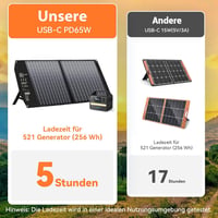 Mesuvida 100W összecsukható napelem USB-C PD 65W gyorstöltés MC4 4