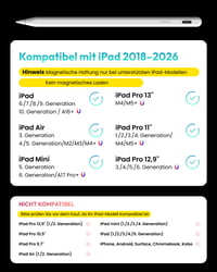 Aktívny stylus Metapen A8 pre Apple iPad – biely, 2x rýchle nabíjanie, citlivosť na náklon, odmietnutie dlane – iPad Air M4/M3/M2, Pro M4/M5, Mini 5/6, i 4