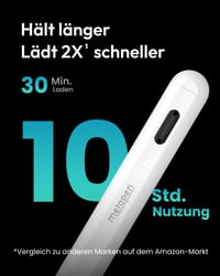 Aktívny stylus Metapen A8 pre Apple iPad – biely, 2x rýchle nabíjanie, citlivosť na náklon, odmietnutie dlane – iPad Air M4/M3/M2, Pro M4/M5, Mini 5/6, i 2
