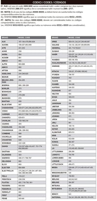 Univerzálny diaľkový ovládač klimatizácie Metronic 495348 s funkciou automatického vyhľadávania a vyhľadávania podľa modelu, časovačom a 5 prevádzkovými režimami 10