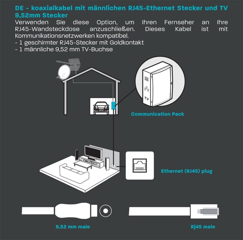 Metronic RJ45/TV koaxiális kábel 2m - 9.52mm csatlakozó
