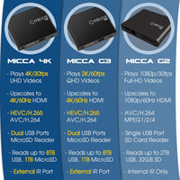 Micca 4K 60Hz Ultra HD médialejátszó USB és MicroSD támogatással 7