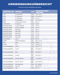 Ștergător de lunetă MICHELIN MR281 – Audi A1, Cupra Formentor, VW Golf VII – fixare directă, 280 mm 2