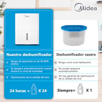 Midea csendes párátlanító - 12 L - 20 m²-ig 2