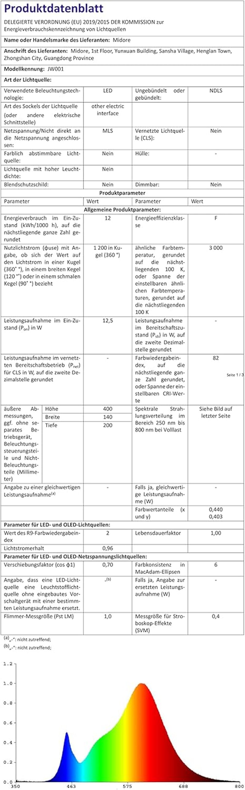 Midore LED Fali Lámpa Mozgásérzékelővel - 12W Modern Alumínium Fel-Le Világítás Nappaliba, Hálószobába, Lépcsőházba