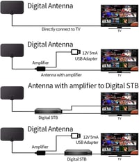 MILIWAN Beltéri TV Antenna 80 Mérföld Hatótáv, Digitális HDTV Antenna VHF UHF 4K 1080P, Helyi Csatornák Vételéhez, 3M Koax Kábel 6
