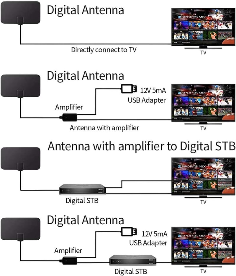 MILIWAN Beltéri TV Antenna 80 Mérföld Hatótáv, Digitális HDTV Antenna VHF UHF 4K 1080P, Helyi Csatornák Vételéhez, 3M Koax Kábel