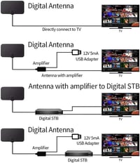 MILIWAN TV Antenna Erősítővel - HDTV DVB-T/DVB-T2 Digitális Antenna 4,4m Kábellel, Ablakra Ragasztható VHF/UHF/FM Vevőantenna 7