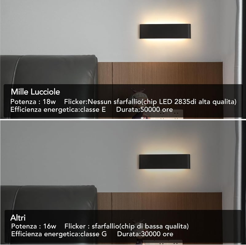 Mille Lucciole LED fali lámpa 18W 31cm fekete meleg fehér 2db