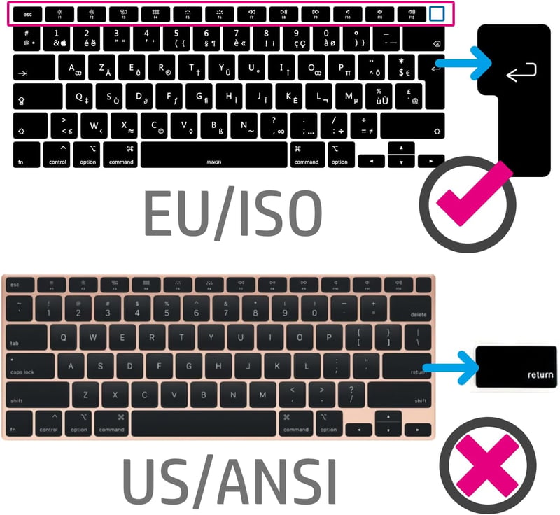 MiNGFi Szilikon Orosz Billentyűzet Védő MacBook Air 13" A2179 A2337 M1 EU ISO Kiosztás Fekete Billentyűzet Takaró