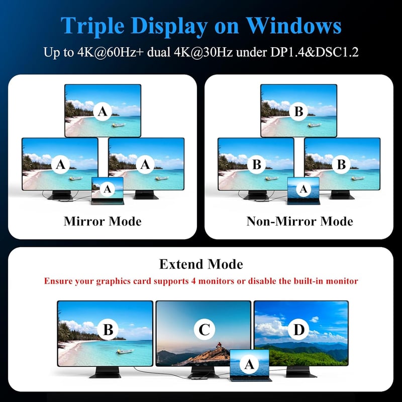 Minthouz 12 az 1-ben USB-C Dokkoló, Tripla Monitor Támogatás 4K@144Hz, 100W PD, DP+2×HDMI, 4×USB, LAN, SD/TF Kártyaolvasó, Dell/HP/Lenovo La