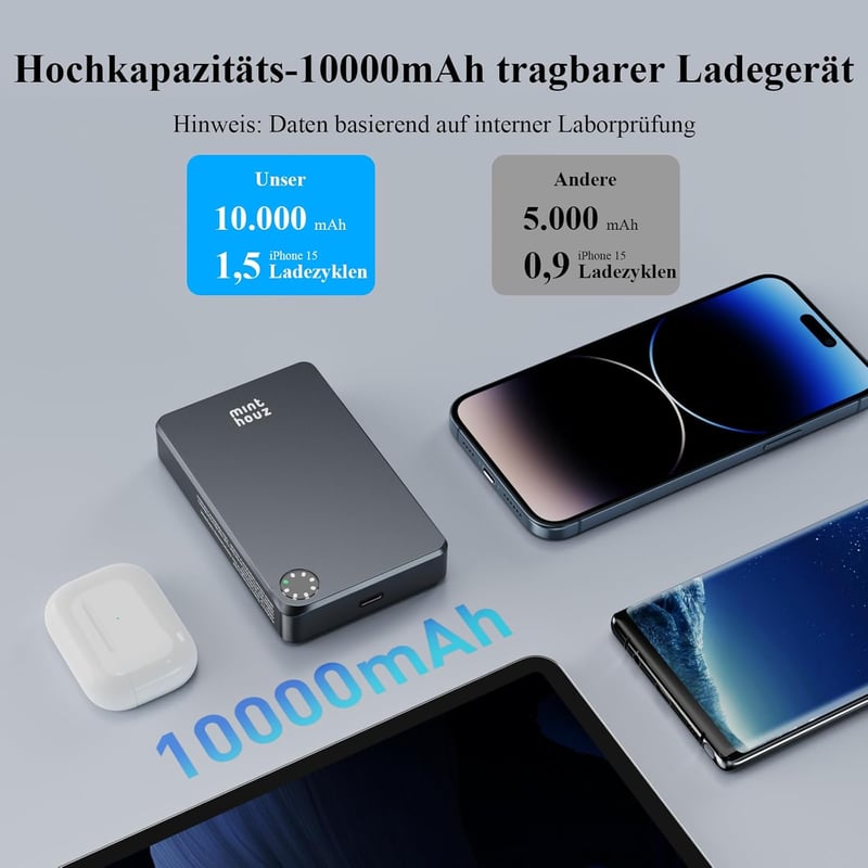 Minthouz MagSafe Powerbank 10000mAh - 20W Mágneses Vezeték Nélküli Hordozható Töltő iPhone 16/15/14/13/12 és Samsung Készülékekhez, Gyorstöl