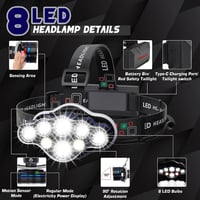 MLIAIMCE 18000 Lumens LED fejlámpa 8 üzemmód USB töltős vízálló horgászat kamp 3