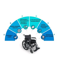 Skladací invalidný vozík Mobiclinic S220, šírka sedadla 40 cm – čierny 5