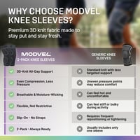 MODVEL Kompresný návlek na koleno pre mužov a ženy – 2 ks, na behanie, úľavu od bolesti pri ACL a kĺbov, meniskus, veľkosť 3XL 8