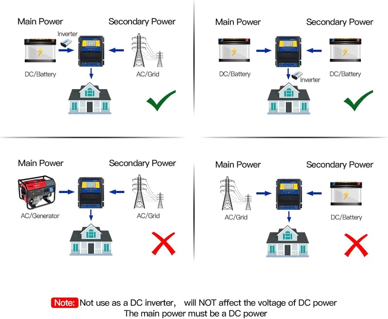 MOES 50A 11000W Kettős Teljesítmény Vezérlő Napelem Szélenergia Rendszerhez