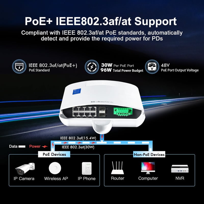 MokerLink 10 portos Gigabit PoE hálózati kapcsoló, IP65 időjárásálló, 96W