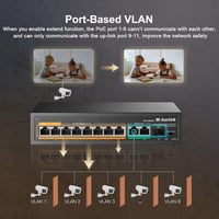 MokerLink 11 Portos Gigabit PoE Switch - 8 PoE+ Port, 2 Gigabit Uplink, 1 SFP Port, 120W AI Felismerés, QoS, Plug & Play Hálózati Switch 7