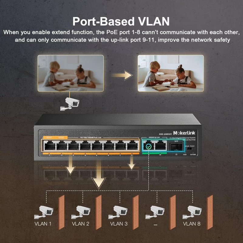 MokerLink 11 Portos Gigabit PoE Switch - 8 PoE+ Port, 2 Gigabit Uplink, 1 SFP Port, 120W AI Felismerés, QoS, Plug & Play Hálózati Switch