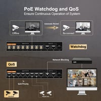MokerLink 11 Portos Gigabit PoE Switch - 8 PoE+ Port, 2 Gigabit Uplink, 1 SFP Port, 120W AI Felismerés, QoS, Plug & Play Hálózati Switch 6