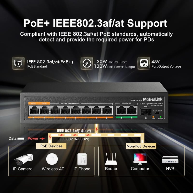 MokerLink 11 Portos Gigabit PoE Switch - 8 PoE+ Port, 2 Gigabit Uplink, 1 SFP Port, 120W AI Felismerés, QoS, Plug & Play Hálózati Switch
