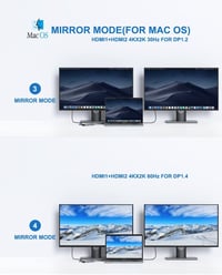 MOKiN 9 az 2-ben USB-C dokkoló MacBook Pro/Air-hez - dual HDMI, Ethernet, 100W PD 4