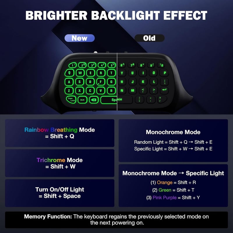MoKo RGB Vezeték Nélküli Chatpad Xbox Series X/S Billentyűzet 2,4G Vevővel