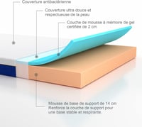 Molblly Memory Foam Matrac 90x190 cm - Közepes Keménységű, Légáteresztő, Hipoallergén, Összetekerhető Habszivacs Ágymatrac Kék Pamuthuzattal 3