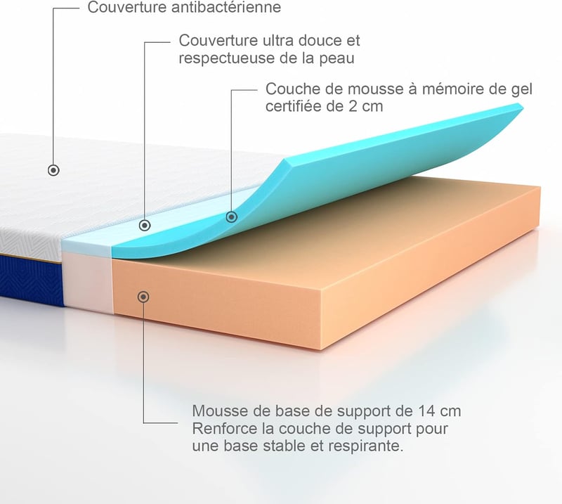 Molblly Memory Foam Matrac 90x190 cm - Közepes Keménységű, Légáteresztő, Hipoallergén, Összetekerhető Habszivacs Ágymatrac Kék Pamuthuzattal