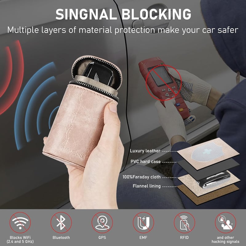 MOLSHINE Autókulcs Faraday Táska RFID Védelemmel Rózsaszín Bőr Keyless Go Blokkoló