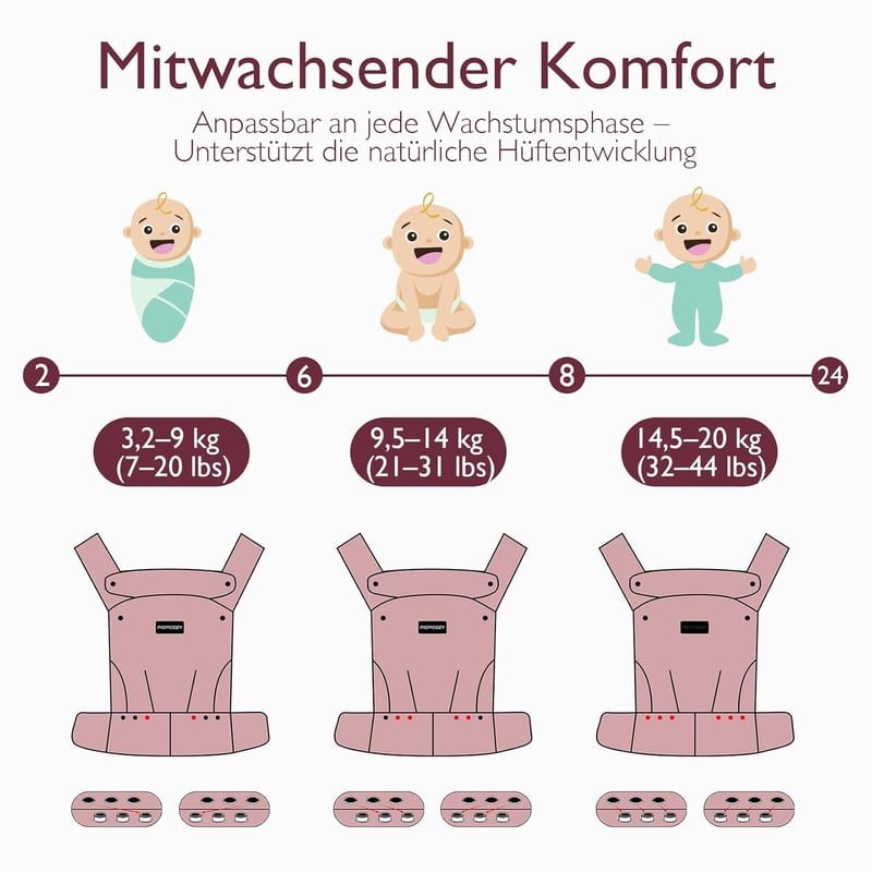 Momcozy Ergonomikus Babahordozó - 3-20 kg, Könnyű, Kényelmes, Csillagos Éjszaka Mintával, Szabadkezes Szülőséghez, Egyszerű Használat