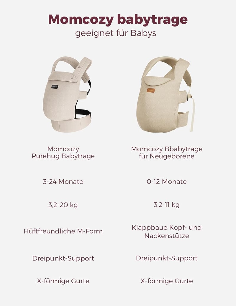 Momcozy Ergonomikus Babahordozó 3-24 Hónapos Kisgyermekeknek, Légáteresztő Szürke