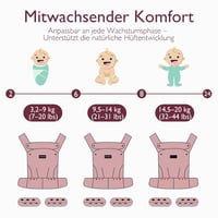 Momcozy Ergonomikus Babahordozó 3-24 Hónapos Kisgyermekeknek, Légáteresztő Szürke 7