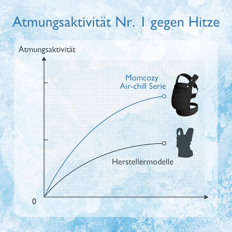 Momcozy Légáteresztő Háló Babahordozó - Ergonomikus, Könnyű Kenguru 3-20 kg Babáknak, Deréktámasszal, Kényelmes Egész Napos Hordozáshoz, Fek