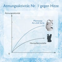 Momcozy Légáteresztő Háló Babahordozó - Ergonomikus, Könnyű Kenguru 3-20 kg Babáknak, Deréktámasszal, Szürke Hálós Anyagból, Kényelmes Egész 3