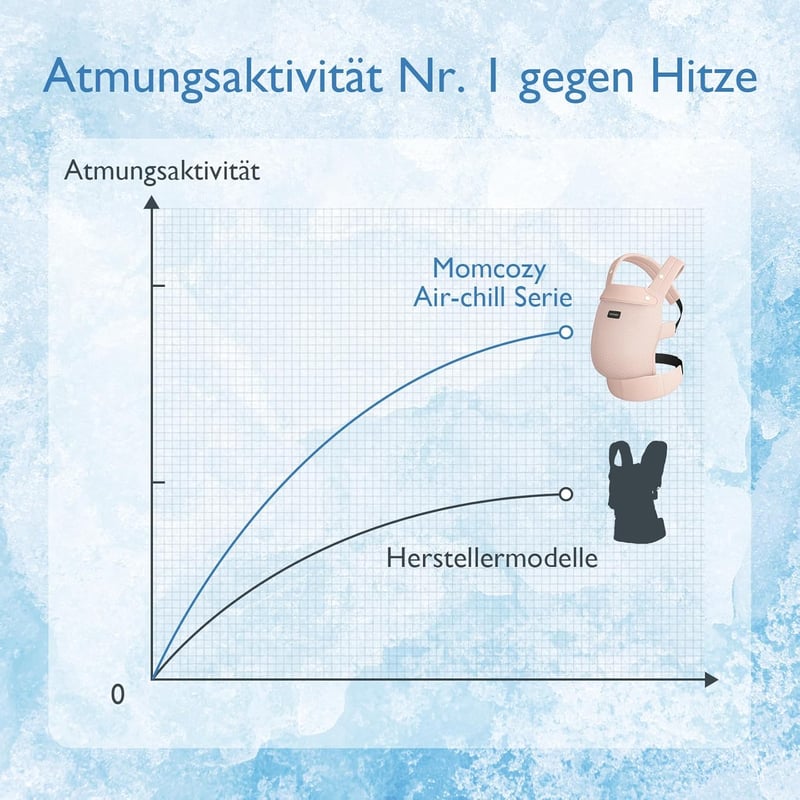 Momcozy Légáteresztő Hálós Babahordozó 3-20 kg Gyermekeknek, Ergonomikus Deréktámasszal, Rózsaszín Könnyű Kenguru Elöl Hordozáshoz, Géppel M