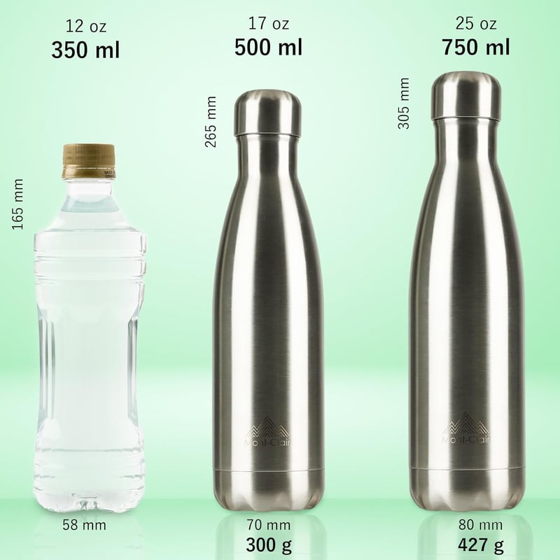 Mont-Clair Rozsdamentes Acél Termosz 500ml - Zöld Hőszigetelt Kulacs, 24 Óra Hideg/12 Óra Meleg Ital, BPA-mentes, Szivárgásmentes Ivópalack