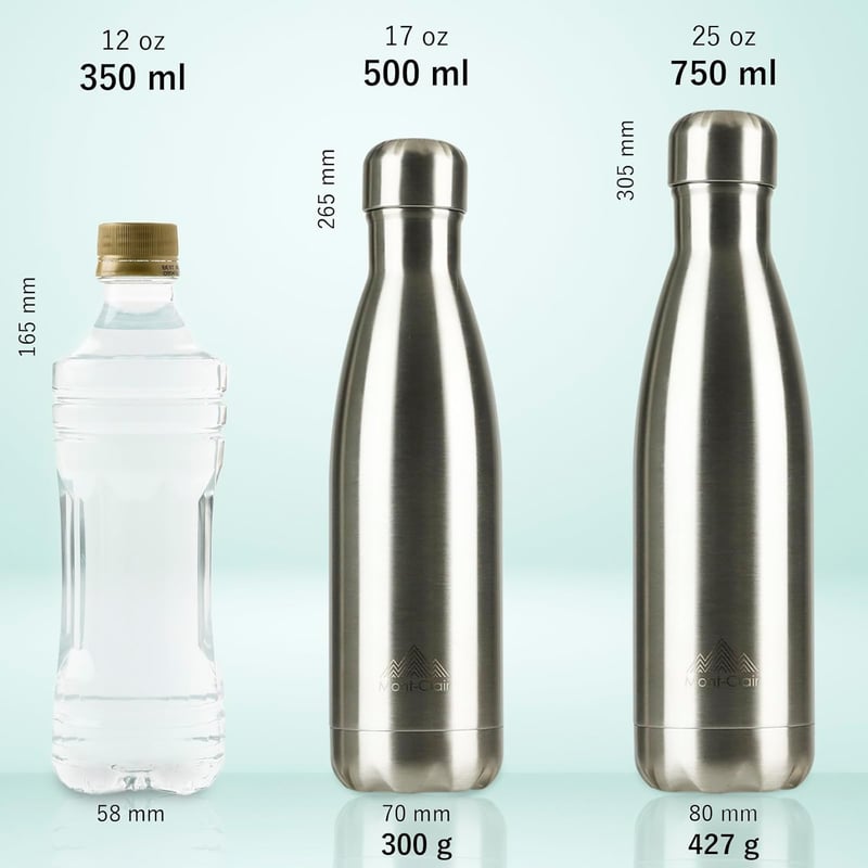 Mont-Clair Rozsdamentes Acél Termosz 750ml - Dupla Falú Hőszigetelés - 24 Óra Hideg, 12 Óra Meleg - Szivárgásmentes BPA-mentes Kulacs - Fehé