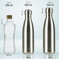 Mont-Clair Rozsdamentes Acél Termosz 500ml - Kék Ivópalack Dupla Falú Szigeteléssel, Szivárgásmentes, BPA-mentes, 24 Órás Hideg- és 12 Órás  3