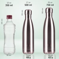 Mont-Clair Rozsdamentes Acél Termosz 750ml - Szivárgásmentes Ivópalack, 24 Órás Hideg, 12 Órás Meleg Ital, BPA-mentes, Sötétzöld, Túrázáshoz 3