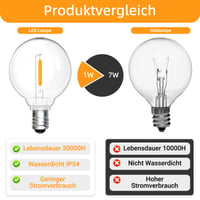 Set 25 Becuri LED Morotty G40 E12, 1W 2700K Alb Cald, Filament Globe Transparent, Rezistent la Apă IP54, 230V, pentru Grădină, Terasă, Balcon, Petrecere 3