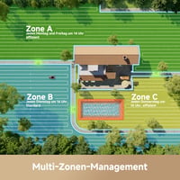 Robotická kosačka MOVA ViAX 250 bez obvodového drôtu, plocha 250 m², mapovanie pomocou AI, dráhy v tvare U, vyhýbanie sa prekážkam Dual Vision, lepšie kosenie okrajov 7