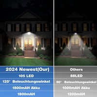 MPJ 105 LED napelemes kültéri lámpa mozgásérzékelővel IP65 vízálló 2db 6
