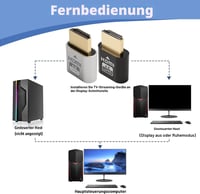 MSMXCS 4K vezeték nélküli HDMI streaming adapter okostévéhez és PC-hez - 2 db 4