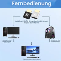MSMXCS 4K bezdrôtový HDMI streaming adaptér, 2 kusy – Zrkadlový adaptér pre TV/PC/mobilné zariadenia, Plug and Play Smart Media prijímač, Ultra HD prenos 4